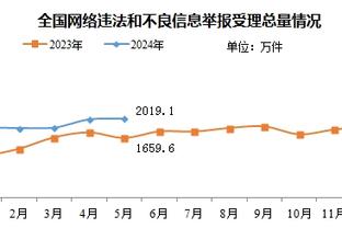 卢顿主帅：在这个只看结果的世界，感谢球迷们一直的支持和理解